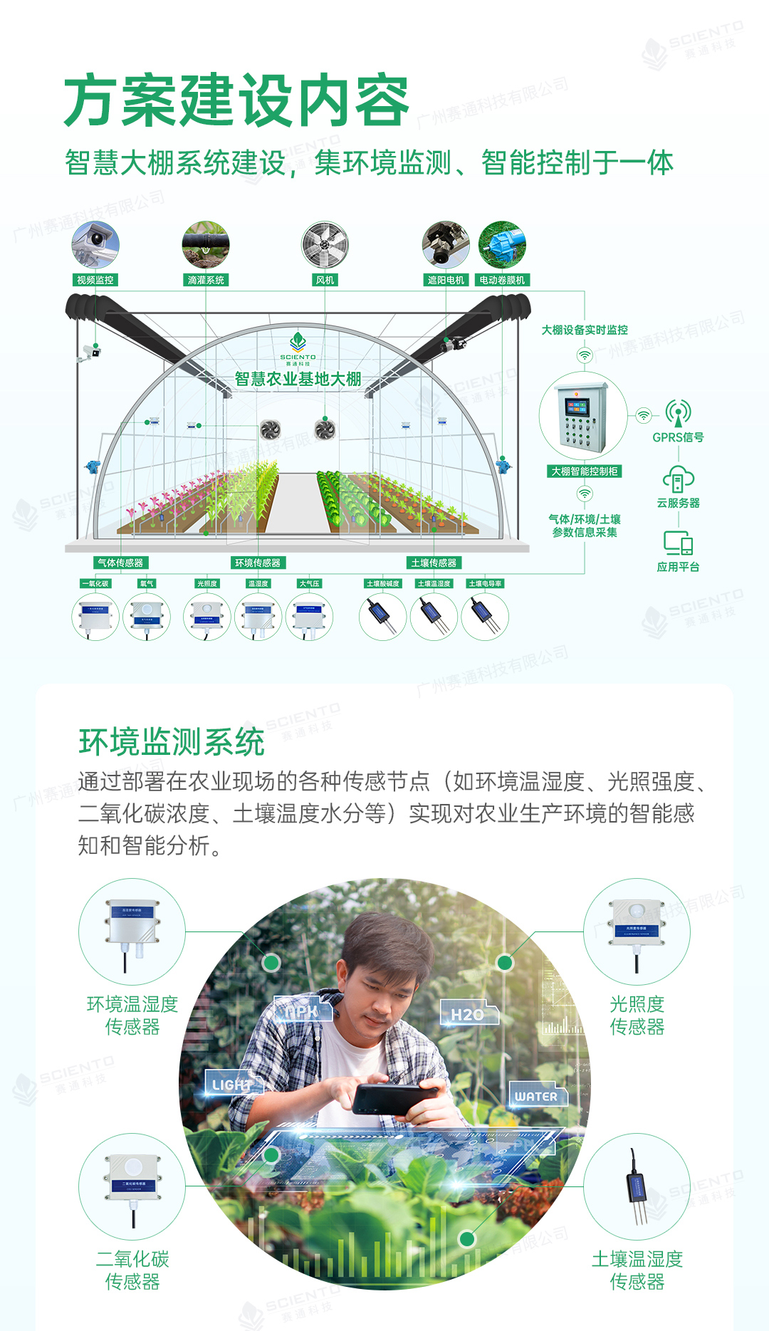 智慧大棚解决方案02.jpg